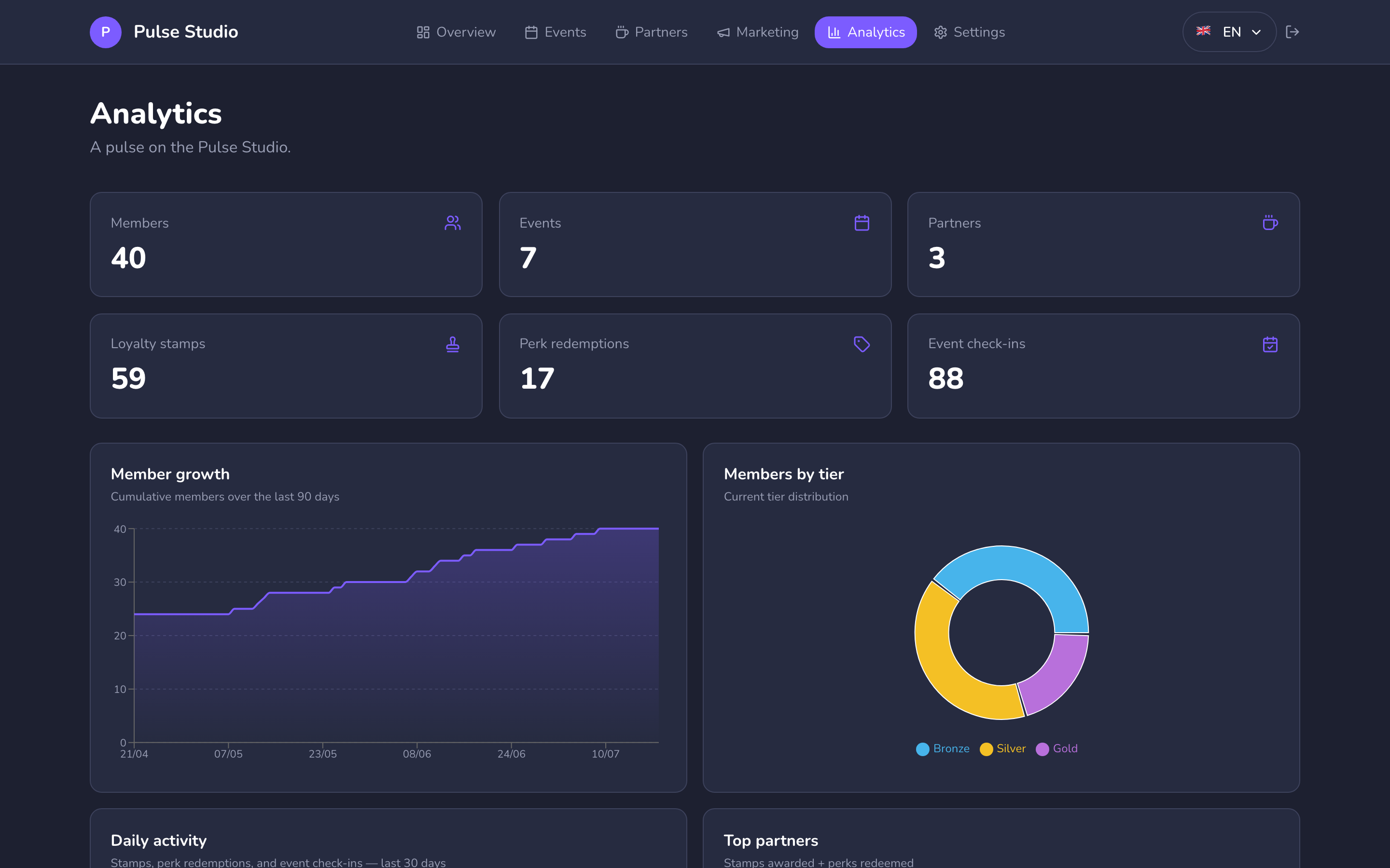 Analytics — member growth over time and tier breakdown