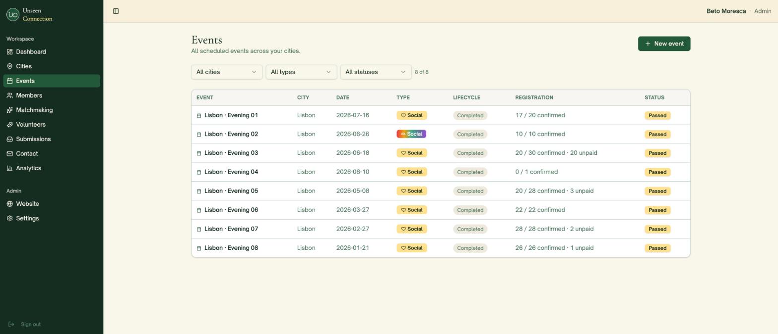 Event management — every event across cities, with registration and lifecycle tracking